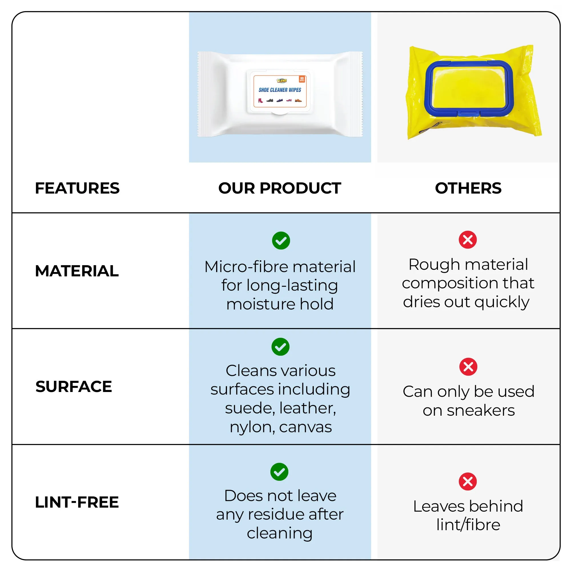 Cleno Shoe Cleaner Wet Wipes For Shoes/Loafers/Sandals/Slippers/Traditional Footwear/Athletic Shoes/Sneakers/White Shoes/Golf-Tennis Shoes/Scrub Off Dirt/Mud - 80 Wipes (Ready to Use)