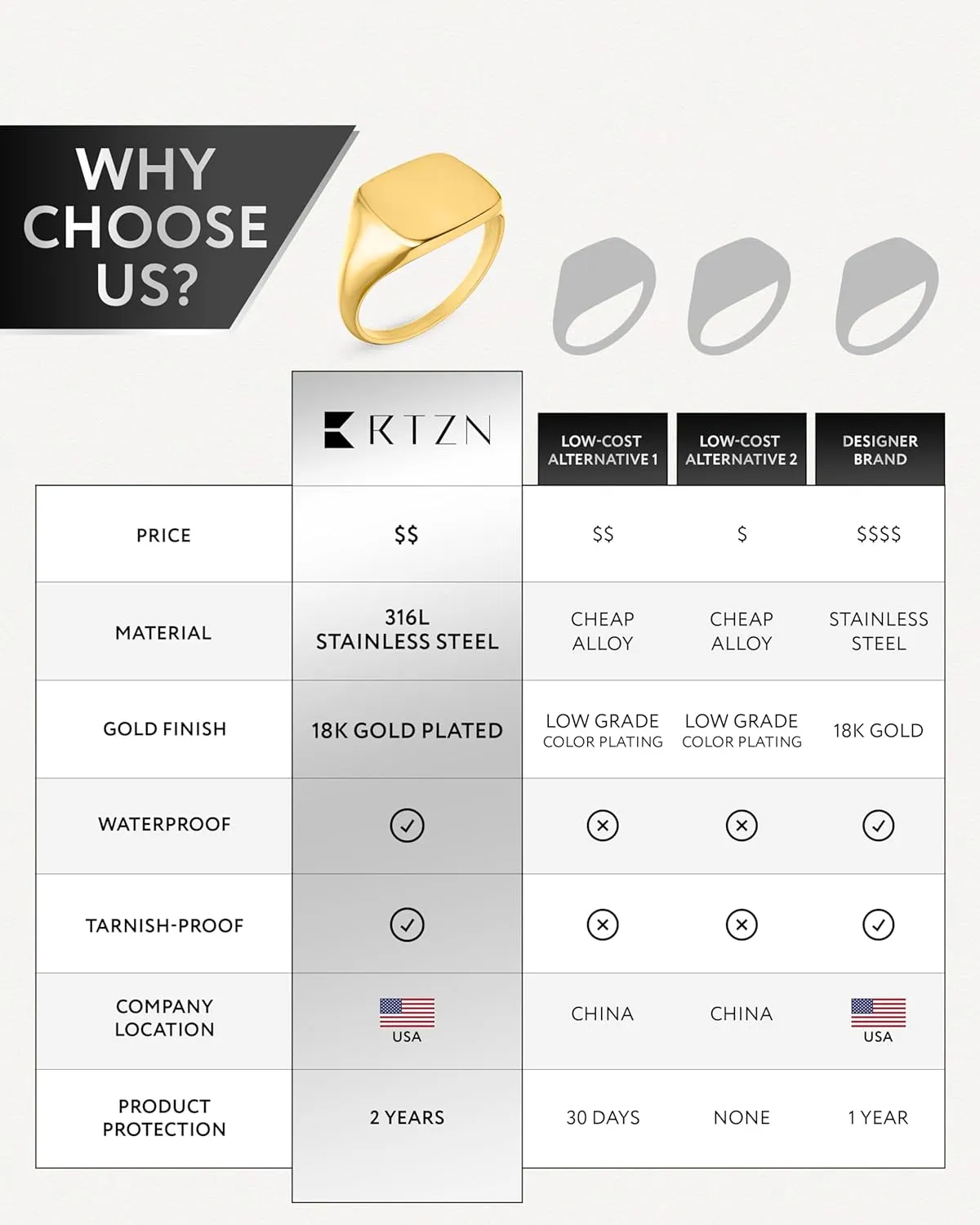 RTZN Signet Rings for Men  Premium Mens Stainless Steel Rings  100% Waterproof & Non Tarnish Plain Statement Mens Signet Ring Gold/Silver Pinky Ring for Men (SIZE: 6-12)